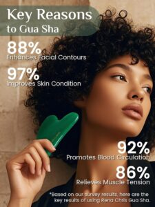 Rena Chris Gua Sha Facial Tools: Natural Jade Stone Guasha Tool for Face Acupuncture Therapy